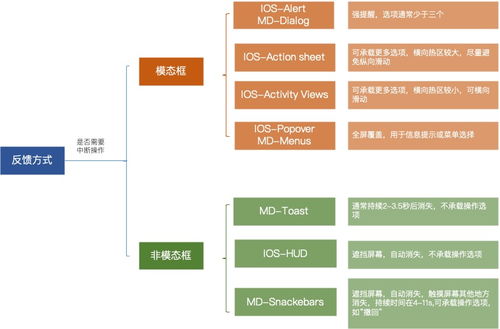 b端产品 关于 高信息密度 的反馈机制的设计