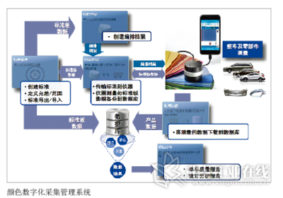 和军强先生 奇瑞汽车股份有限公司制造工程院涂装规划经理