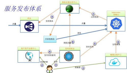 微服务架构技术栈选型手册 万字长文