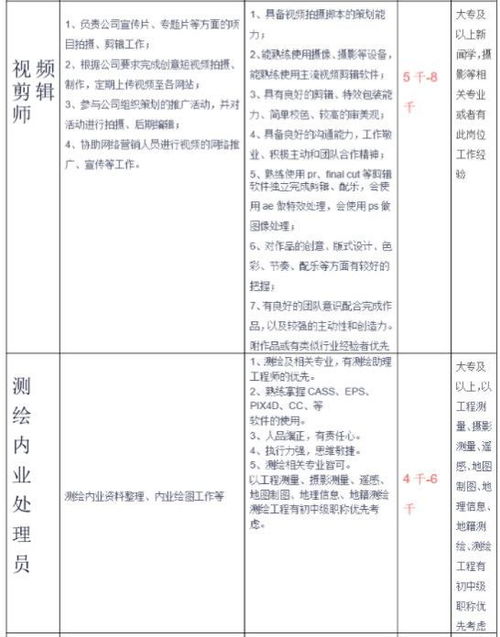 马鞍山8家企业招聘简章